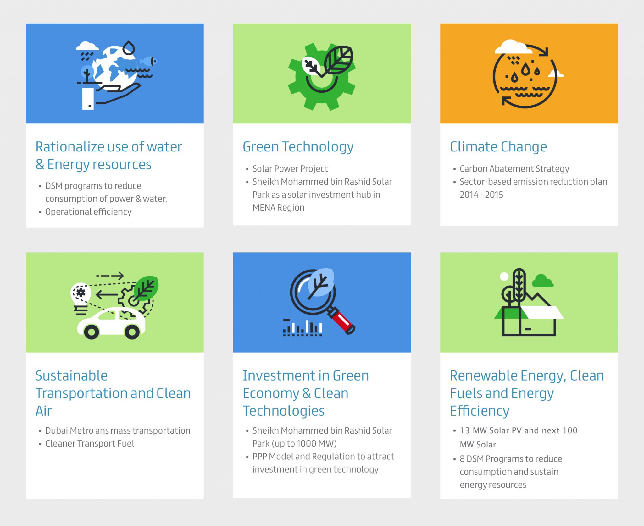 carbon footprint reduction measures