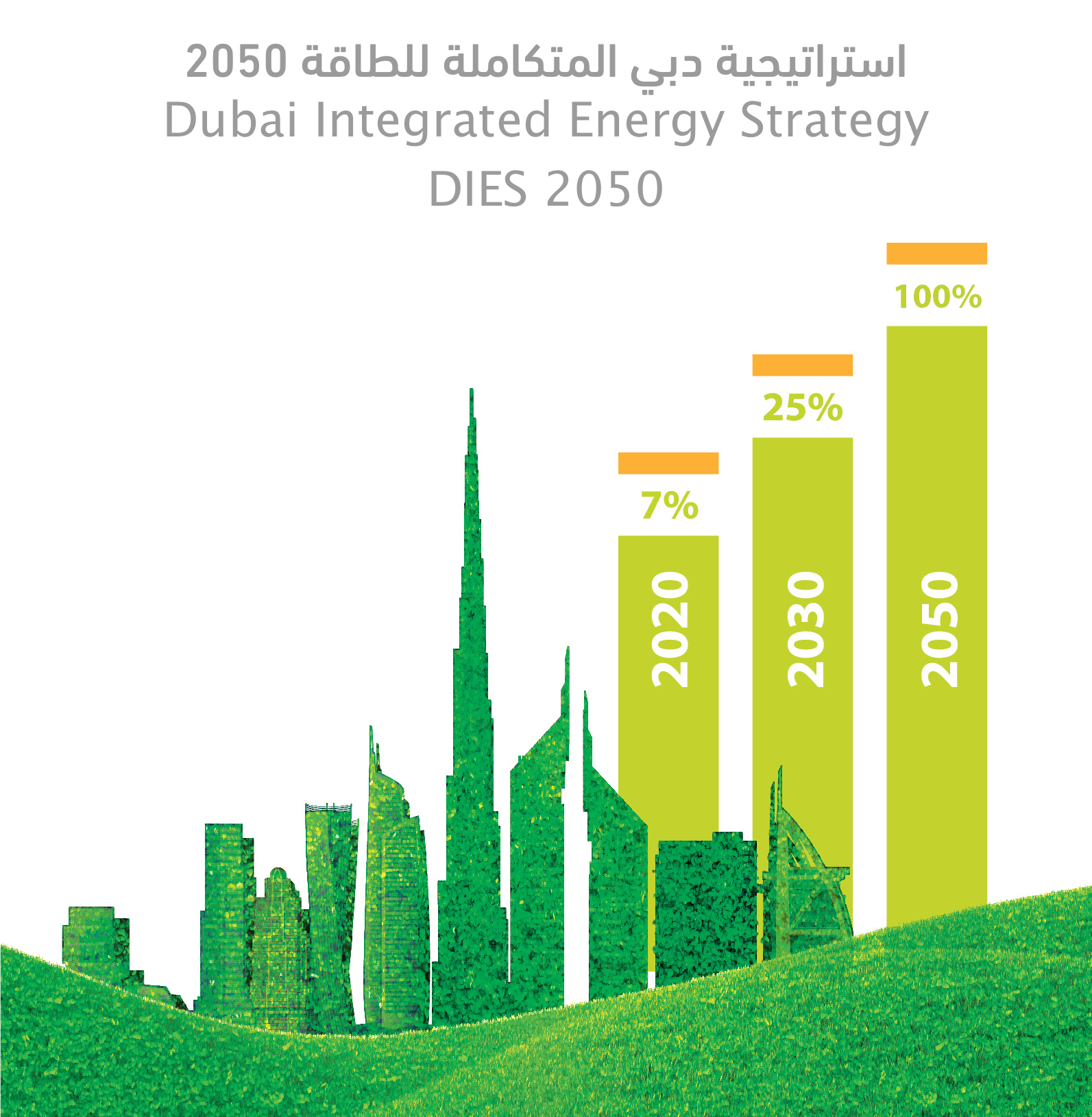 Dubai Integrated Energy Strategy DIES 2050